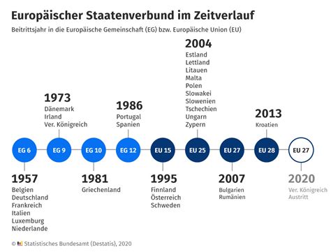 Schritte zur Entwicklung eines umfassenden europäischen.